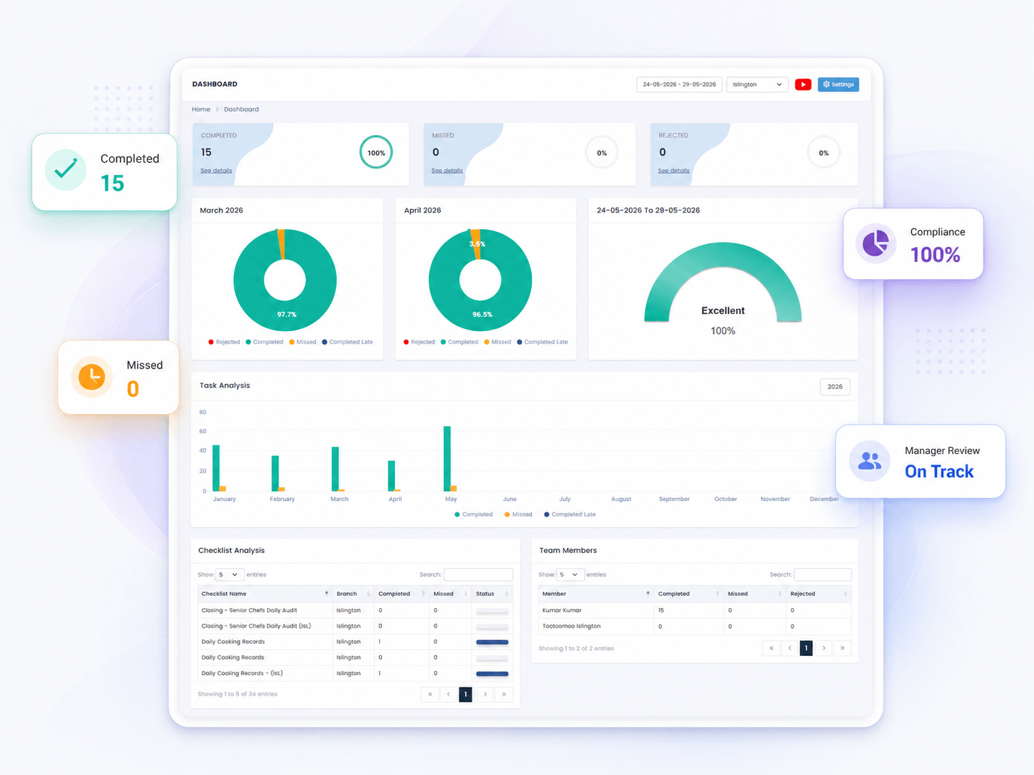 Compliance Management Software eHubt E-Tasks dashboard and compliance management software preview