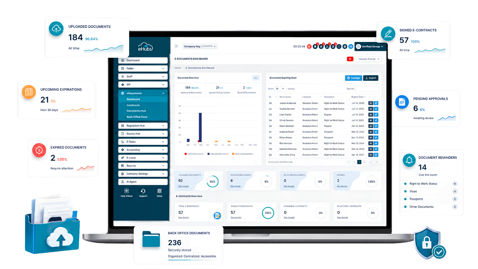 Document management system E Documents Software dashboard showing document overview expiring documents and eContracts