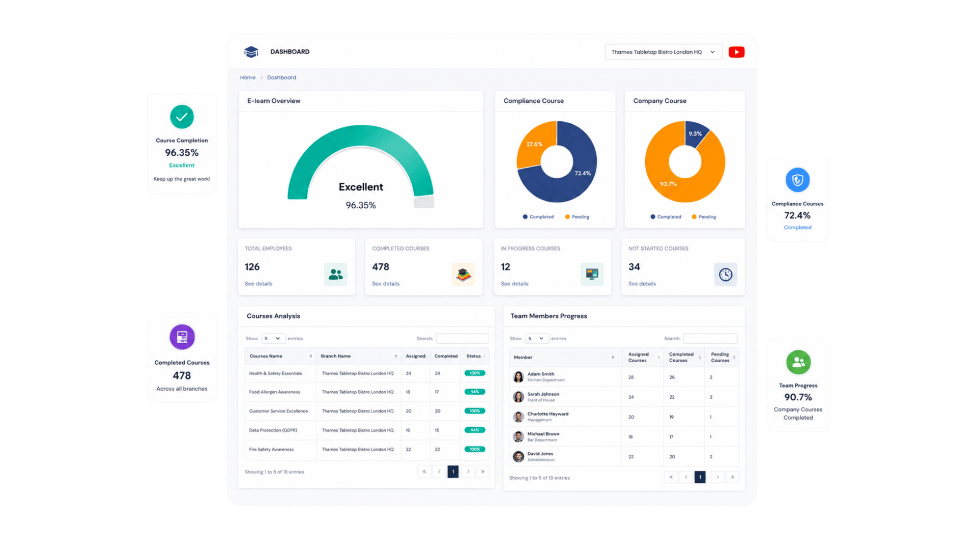 Learning management system UK Learning Management System E-Learn dashboard mockup showing excellent course progress and completion tracking