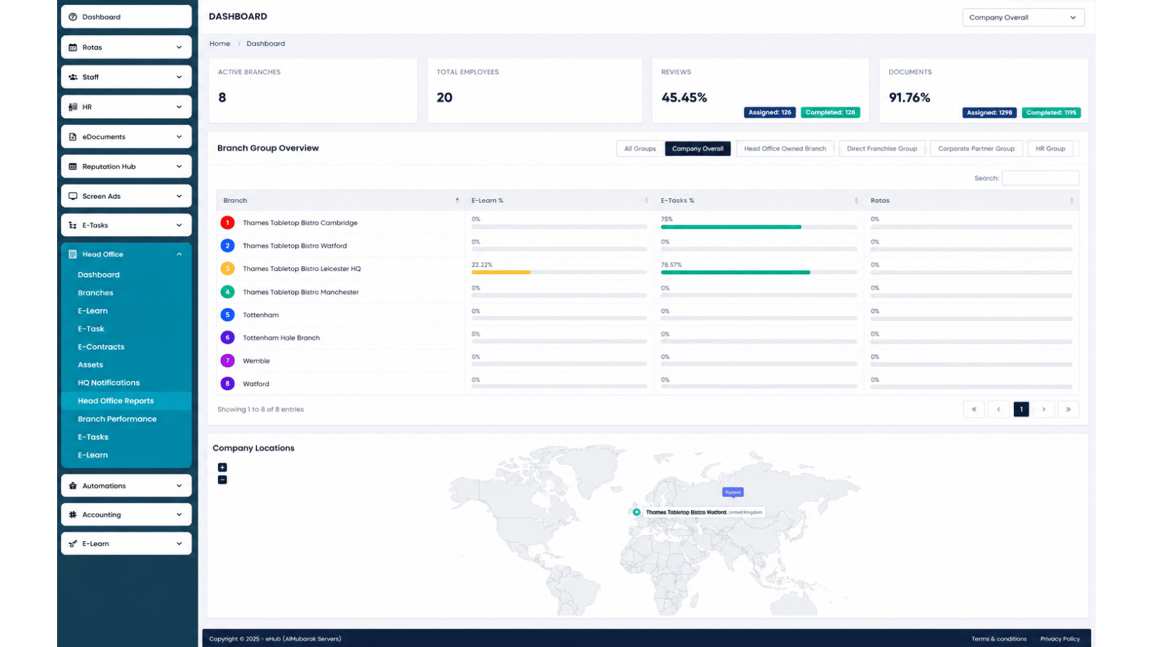 Head Office Management Software eHubt Head Office dashboard showing branch groups, E-Learn percentage, E-Task percentage, sales and company locations for multi-branch control