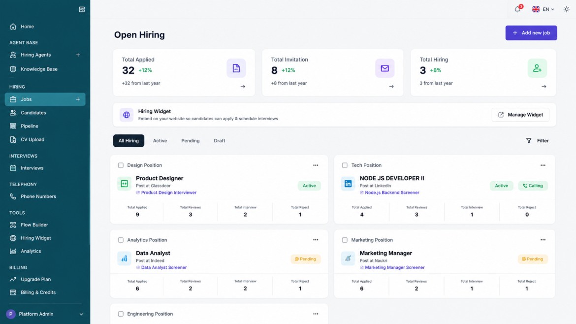 AI Recruitment Software dashboard for managing jobs, candidates and hiring analytics