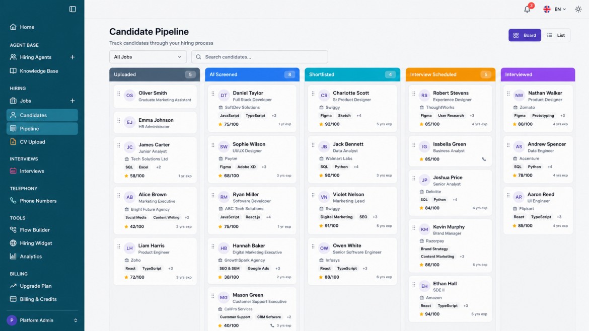 AI Recruitment Software candidate pipeline board with applicants organised by hiring stage