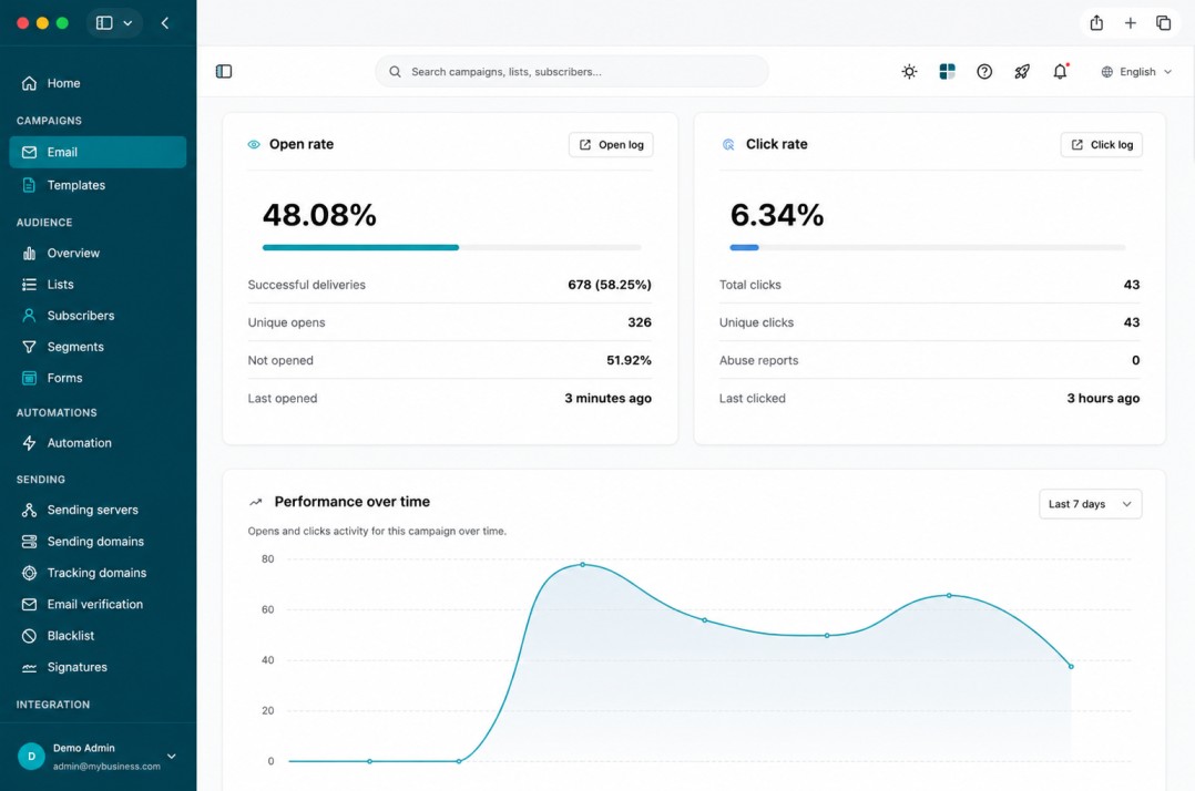 eHubt QR campaign dashboard showing open rate, click rate and performance over time